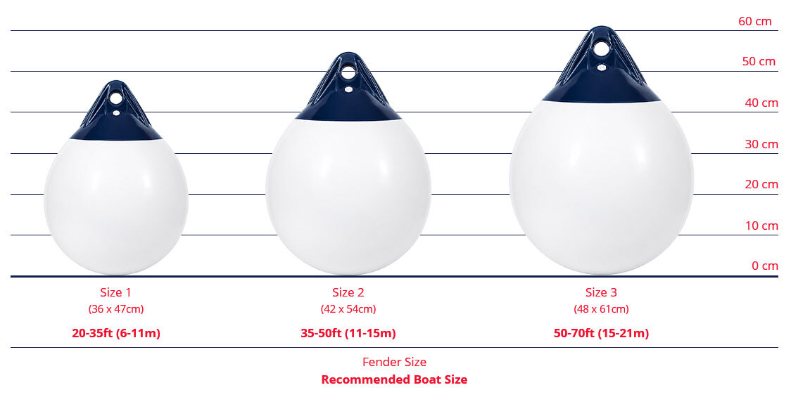 Harrington Round Fender Size Guide White Navy